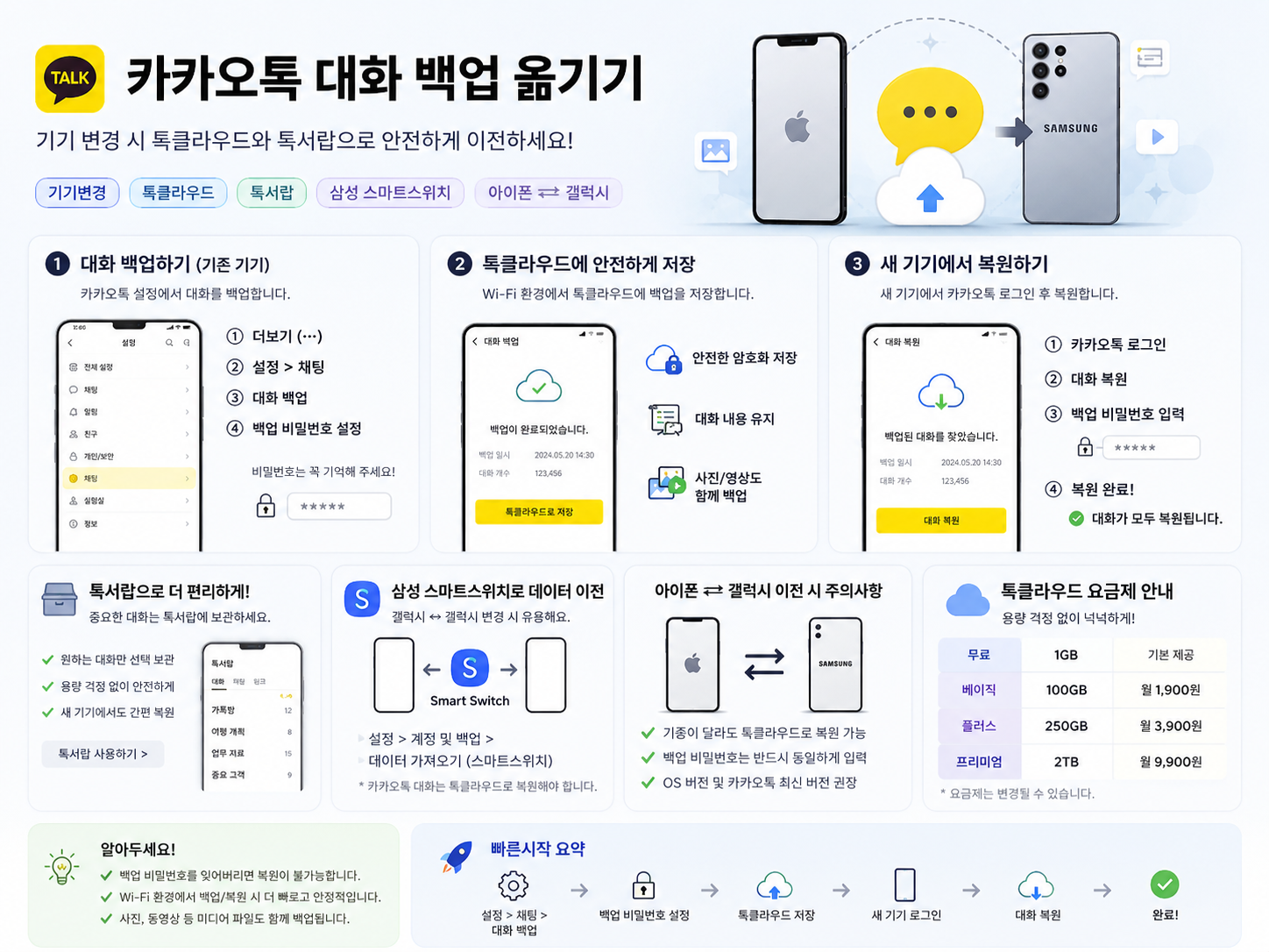 카카오톡 대화 백업 옮기기 완전정리 2026 — 기기변경 시 톡클라우드·스마트스위치 필수 체크